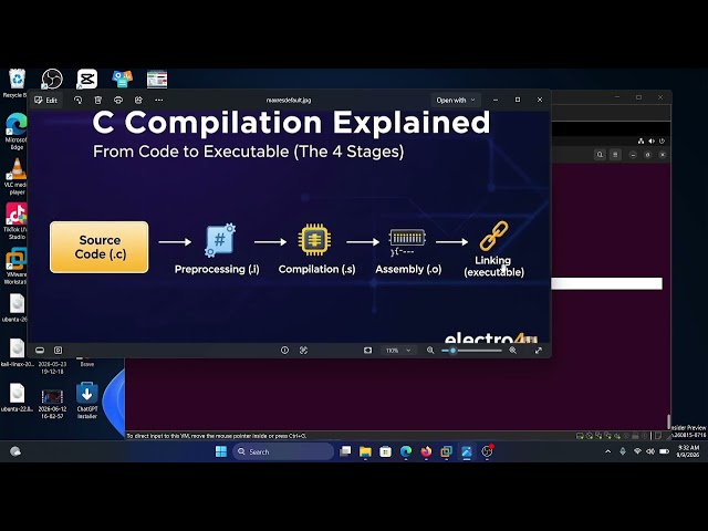 🔧 C Programming: Understanding the Compilation Process