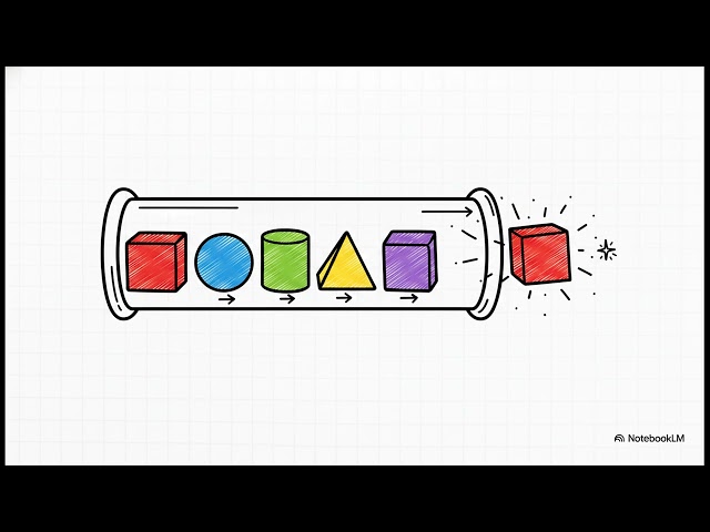 5 Dakikada Queue (Kuyruk ve FIFO Mantığı) | Java