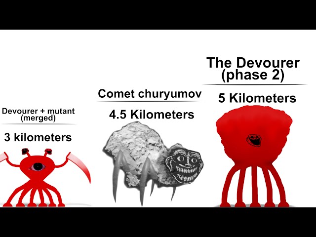 Trollge: Size And Power level comparison (Jooosh’s incident characters) 