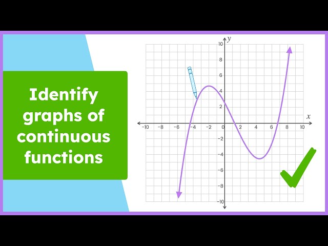 Can You Spot the Continuous Function? Jumps, Holes, and Asymptotes Made Easy