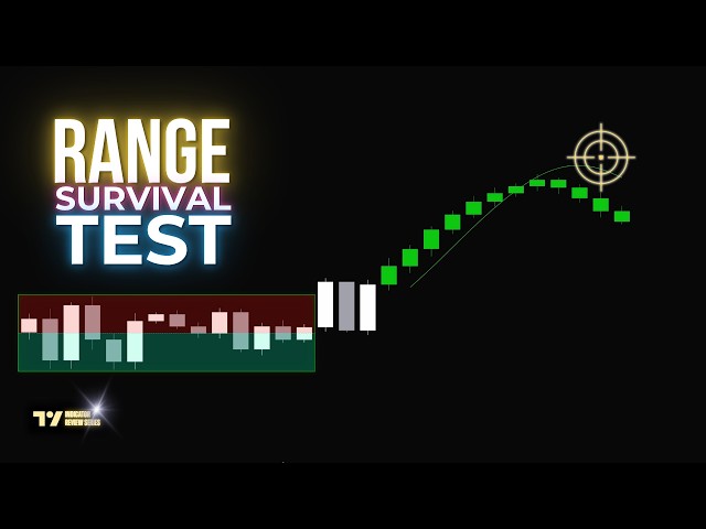 We Ranked 5 Range Indicators That Don't Repaint