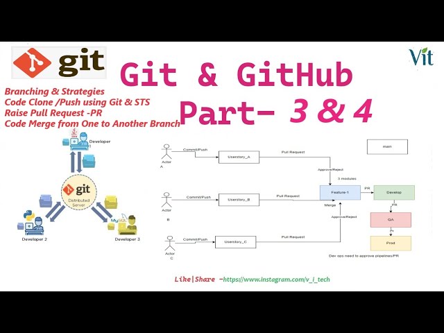 Git & Github Practice  Session-3 & 4 | @vitechtalks | Code Merge | Pull Request