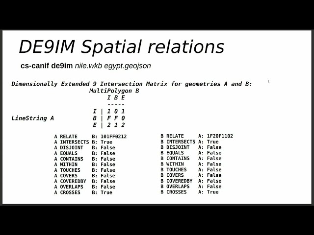 FOSS4G 2025 | Introduction to libCartoSym, libCQL2 and libDE9IM