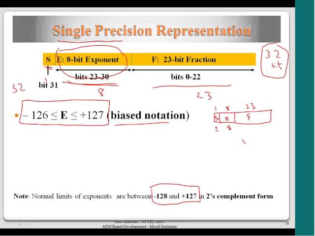 Mod-03 Lec-22 Number representations, floating point representation