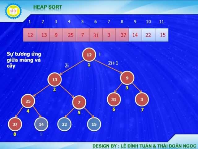 Cấu trúc dữ liệu và giải thuật : Heap Sort - Sắp xếp vun đóng
