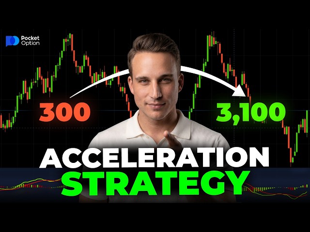 Binary Options Strategy! A Strategy Using MACD!