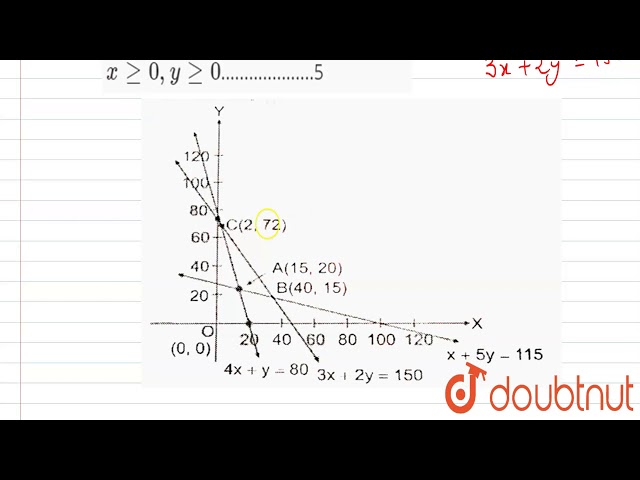 (Diet problem) A dietician has to develop a special diet using two foods `P` and `Q`