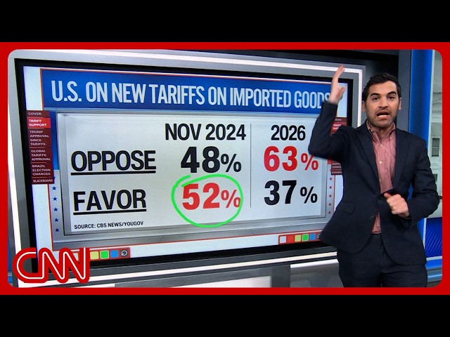 Trump's tariffs tanked his approval rating, but he keeps adding more