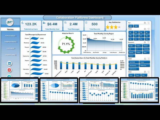 Collaboration Platforms Dashboard in Excel