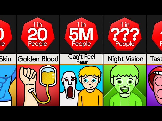 Probability Comparison: How Rare Are You [Part 3]