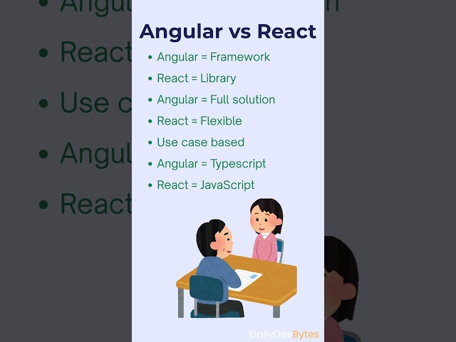 Angular or React? Truth Explained 🚀 #react #angular