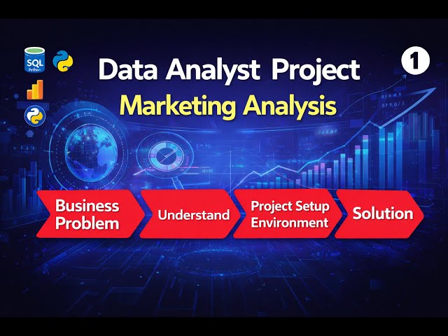 Data Analyst Portfolio Project: Marketing Analytics Business Case (Part 1)