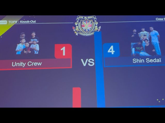 Unity Crew vs Shin Sedai | CREW Top 8 | UK BBOY CHAMPIONSHIP 2026 #manchester 