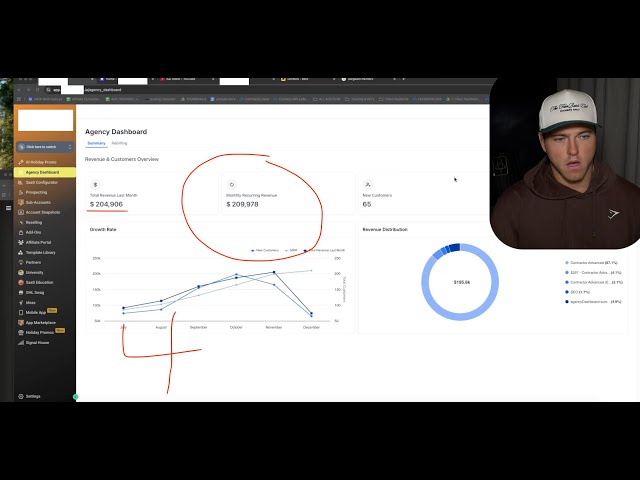 how i sell 4 gohighlevel features and make $209,978/month