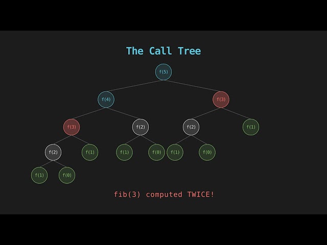Tree Recursion: When Functions Call Themselves Twice | CS 61A | Ludwig Explains