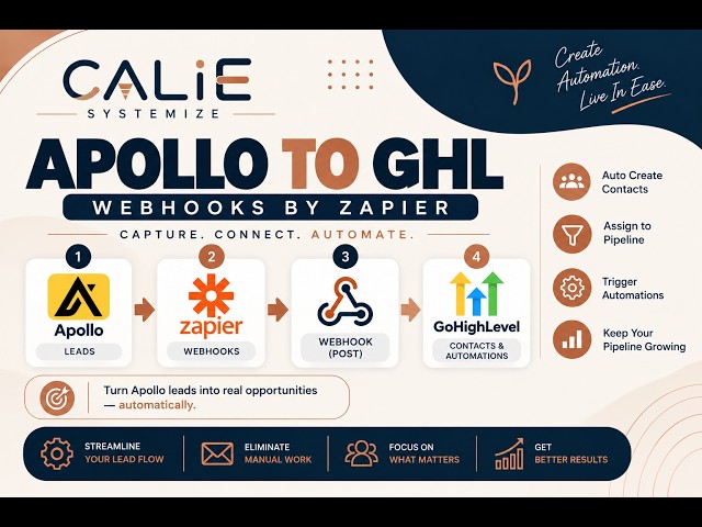 Apollo → GoHighLevel Webhook Automation | Zapier Integration