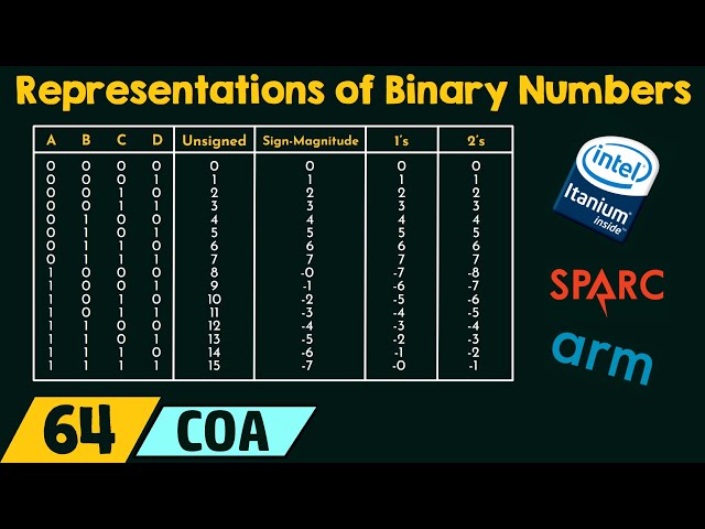 Representations of Binary Numbers