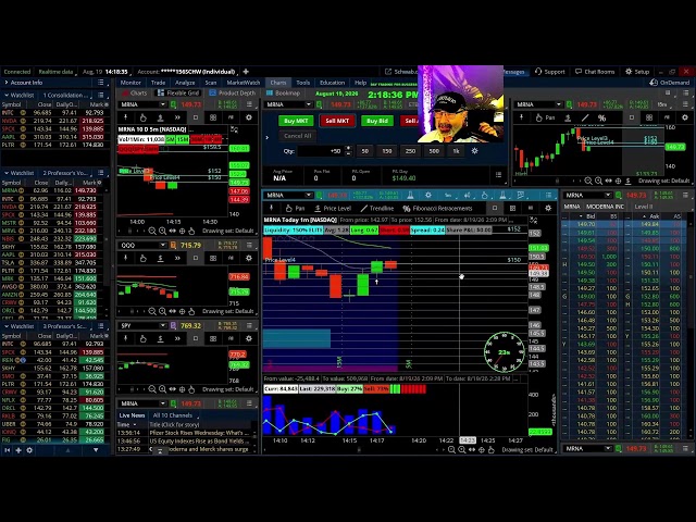 Professors Live Morning Afternoon Scalping Day trading Sessions: Great Green Day!