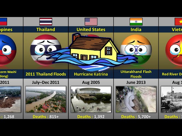 Biggest Floods in Different Countries