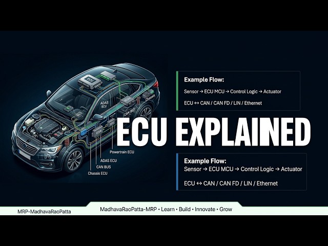 Microcontroller vs Microprocessor | What's the Difference? |Embedded Systems| Automotive ECU Example