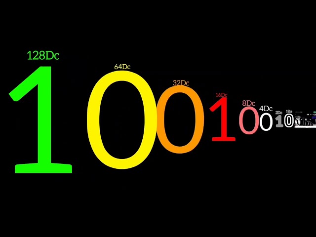 Binary Numbers Extended ^ 15 from @Numberwithsounds-x6e 