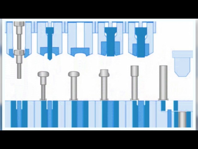 How does multi stage cold forming work?