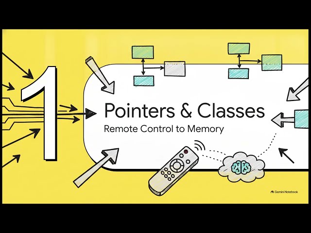 Mastering C++ OOP: Pointers, Dynamic Memory, Virtual Functions, Abstract Classes, and Polymorphism