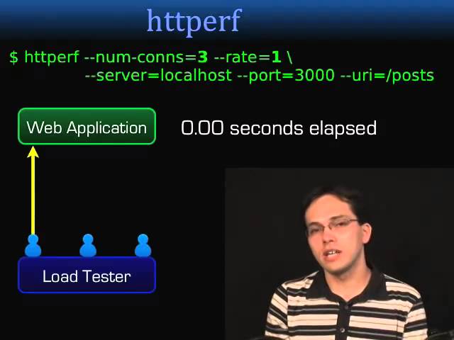 15  ROR ScalingRails   Load Testing Part 1