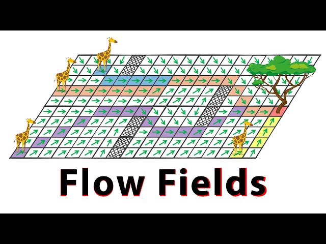 Flow Field Obstacle Avoidance for Games Development