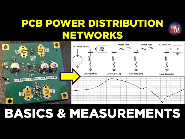 PCB Power Distribution Networks (PDN) Basics & Measurements - Phil's Lab #161