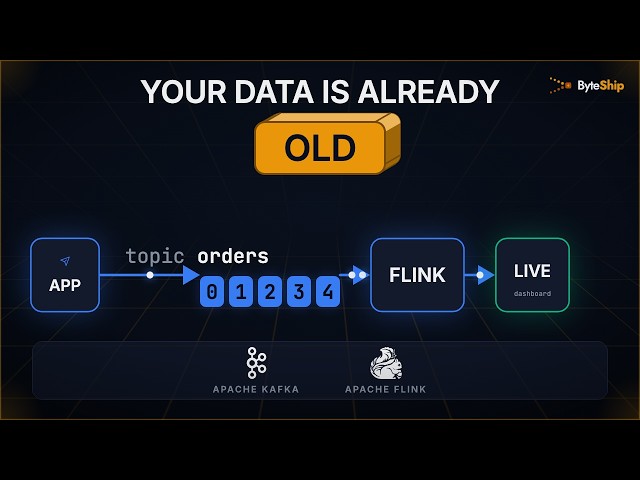 Kafka + Flink Explained: Real-Time Data at Any Scale