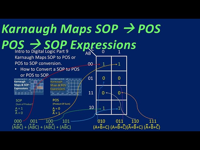 Karnaugh Maps - Convert SOP to POS or POS to SOP (Intro To Digital Logic Part 9)