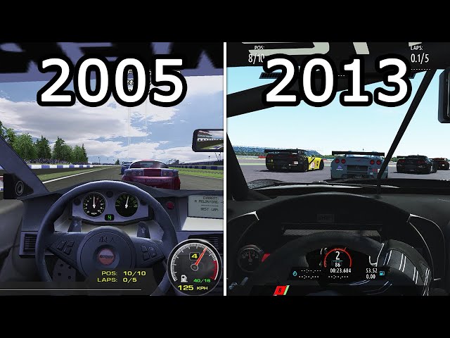 Evolution of rFactor (2005-2013)