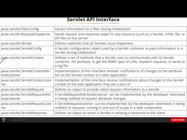 Servlets API, Interfaces, and Methods