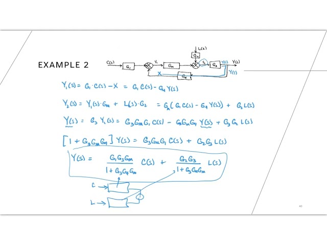 Transfer Functions & Block Diagrams that include a Loop