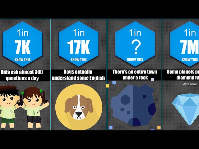 Probability Comparison: Facts You Didn't Know