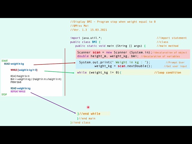 Repetition - Sentinel-controlled (JAVA Programming)