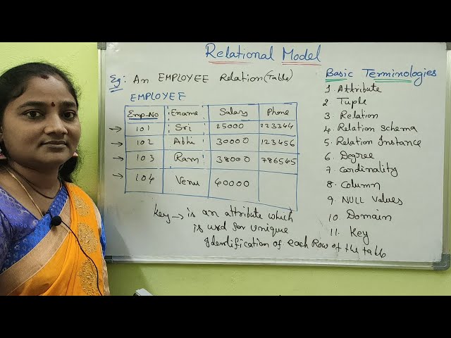 DBMS||Relational Model Basic Terminology||DBMS Both in Telugu And English||Telugu Scit Tutorial