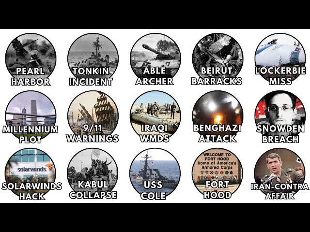 Every Intelligence Failures in History Explained in 26 Minutes