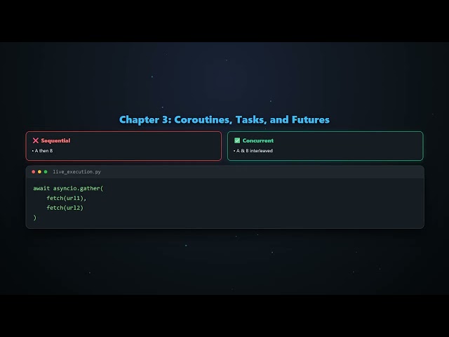 Python Asyncio Under the Hood: Event Loops & Coroutines Demystified #Shorts