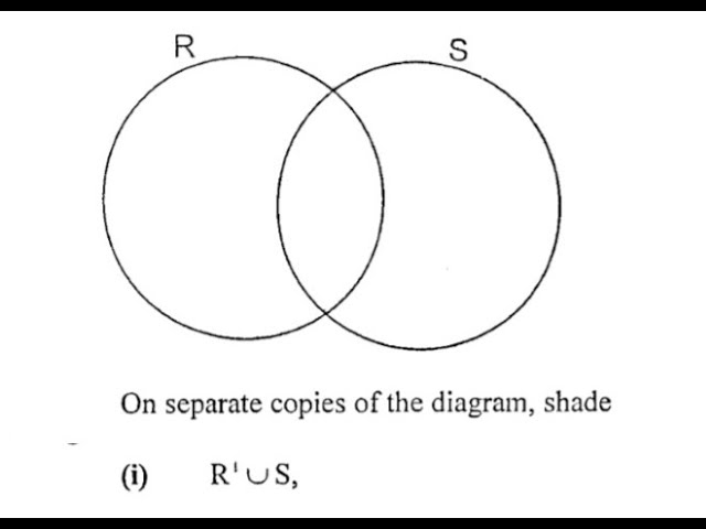 SETS SHADING O level Mathematics ZIMSEC @mathszoneafricanmotives
