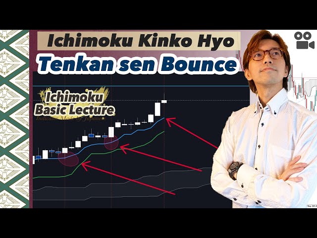 Essence of Tenkan sen bounce. GBPJPY uptrend analysis by Ichimoku Kinko Hyo / 16 Feb 2021