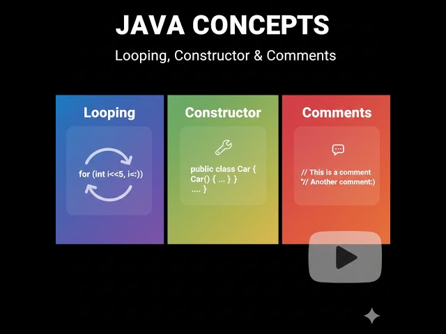 Java Looping Statements & Constructor