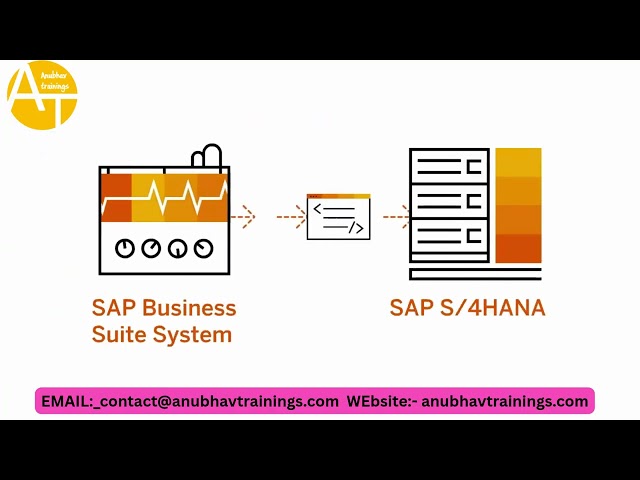 Custom Code Migration to SAP S/4HANA | Complete End-to-End Guide