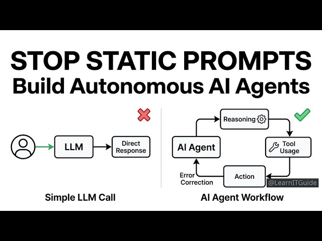 AI Agents Explained: From Theory to Production in 2026