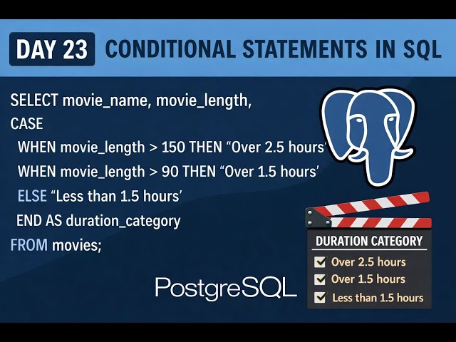 Day 23: PostgreSQL Day 23 | SQL Conditional Statement Practice in Bhojpuri