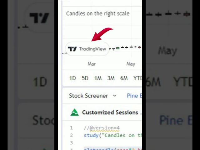 Learn Pinescript New Candlestick chart on tradingview #learn