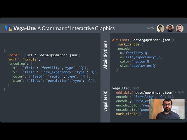 Towards Effective Interaction with Data Visualization