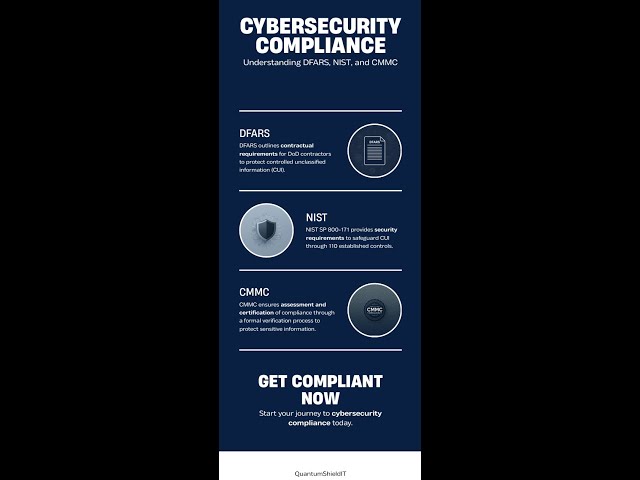 DFARS, NIST SP 800-171, and CMMC Explained | DoD Cybersecurity Basics