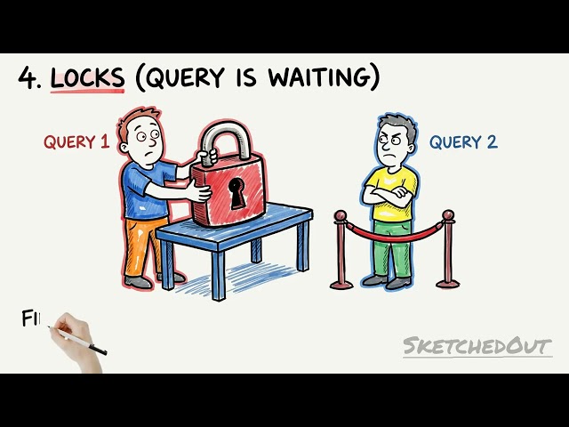 Why Is My Postgres Query Slow? (The 6 Real Reasons) | SketchedOut